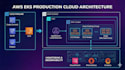 be your devops, cloud, platform expert
