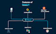 develop your reactjs web app as react js developer