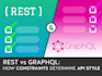 build restful, graphql apis using typescript, nodejs, serverless, microservices