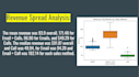 analyze your sales data using python, power bi and tableau