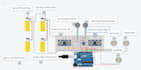 do arduino programming and simulation on any software