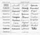 convert your handwriting into a font