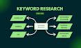ahrefs and semrush keyword research for SEO