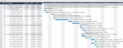 create gantt charts in microsoft projects and excel