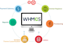 install, configure or upgrade whmcs