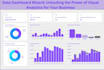 create excel graphs, pivot tables, dashboards and macros