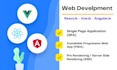 create vuejs, reactjs, angularjs single page application spa