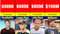 create viral probability comparison video template