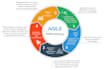be your business analyst and software architect