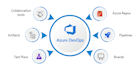 provide expert cloud engineering and devops consultation