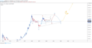 teach you a cryptocurrency trading strategy