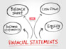 create financial statements , ptofit and loss , balance sheet, cash flow