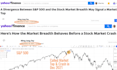 teach you volume spread analysis for price prediction