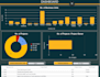 create dynamic dashboard, reports in excel and google sheets