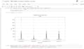create dashboard, pivot table, charts and data visualization using python, excel