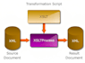 transform and convert XML data with xslt stylesheet to XML HTML CSV excel PDF