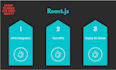 do integrate restfull api with react