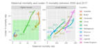 create stunning data visualizations using r