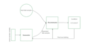 image processing , classification, yolo and gans