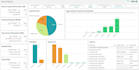 create qlik  sense dashboard and nprinting