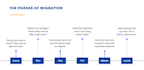 migrate your on premise jira and confluence to cloud