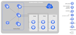 do kubernetes, terraform, devops related work google cloud