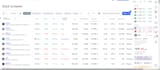 create tradingview stock screener, scanner