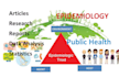 analyze your selected epidemiology case studies and public health reports