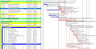 do project planning and analysis using primavera p6