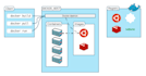 be your docker tutor