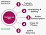 transcribe audio, video, interviews, and podcasts