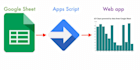 develop custom webapps for your business