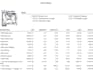 do roof insurance claim and supplements xactimate estimate