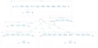 build efficient iflows in sap integration suite cloud integration cpi