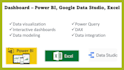 create dashboard power bi