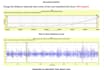 do vibration analysis and fault diagnostics