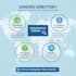 develop your donor directory and write convincing letters with expert precision