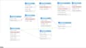 design your database in sql, mysql, and mariadb