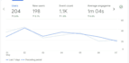 provide seamless migration to ga4 google analytics4