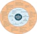 do HR project management and career engaging tasks