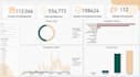 be your data analyst, power bi expert