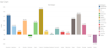 create professional tabluea dashboard and reports