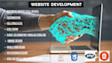 be your front create website development html,css,php