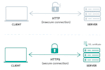 install an SSL certificate for https on your website