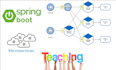 teach you spring boot, microservices architecture