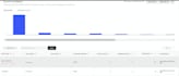 fix or setup facebook, meta pixel conversion API capi
