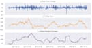 do time series analysis and forecasting