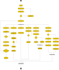 be your IT agile business analyst