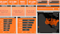 create  power bi report dashboard dax and data visualization
