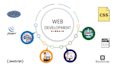 do HTML, CSS, javascript, react, PHP task and  project